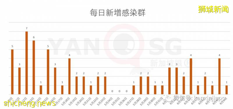 今增451，累計38965 | 新加坡快捷通道進入中國須兩次檢測病毒!