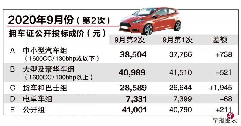 新加坡买车比买房还贵！！！那些买车你应该知道的二三事