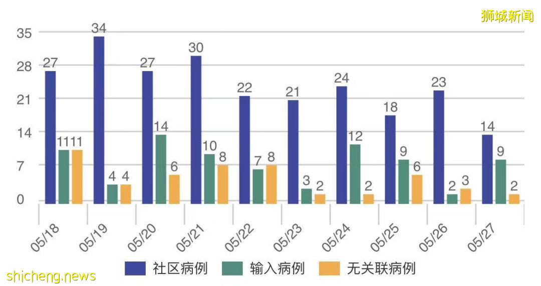 昨天！新币兑人民币暴跌至一年新低！这些品牌纷纷关门，新加坡经济危机要来了么