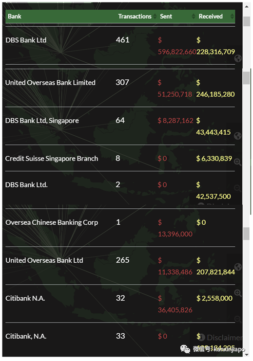 全球2.8万亿元交易疑涉及洗钱，大中华区和新马多家银行被点名