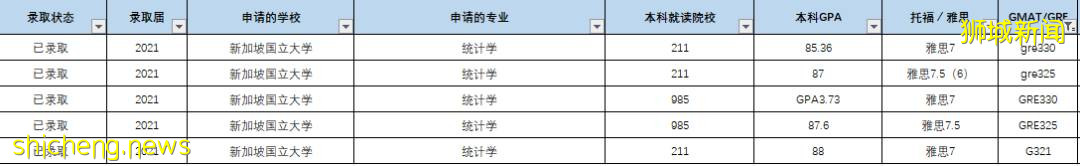 2021年的c与南洋理工大学申请难度大概是什么样的