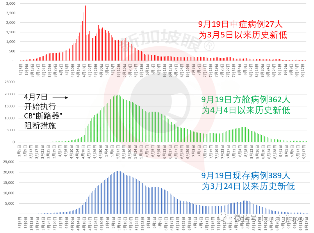 小印度超市、大型购物中心山乐坊，成为新增冠病患者逗留地