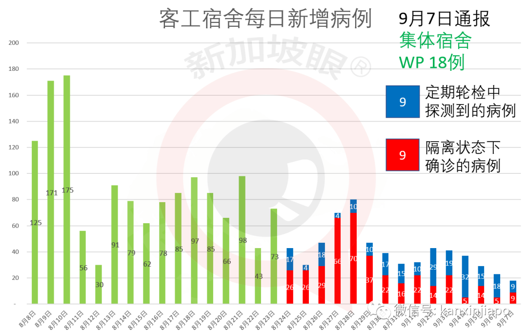 ICA、樟宜机场过境区等都接待过确诊病患