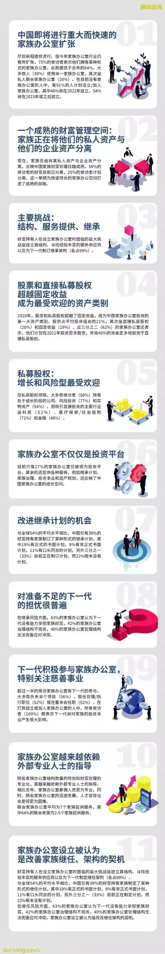 30%的ABSD让土豪也买房犹豫了，来看四种常见的土豪移民方案，家办门槛又提高了