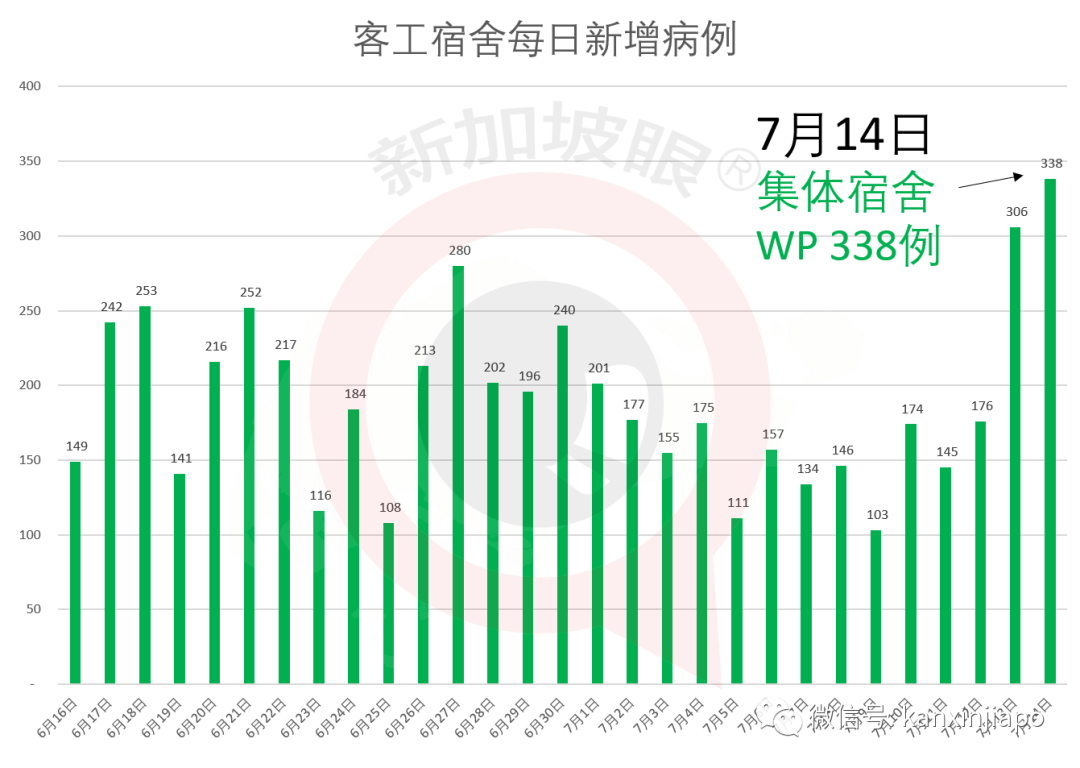 新加坡今增249，累计46878 | 圣淘沙名胜世界裁员，传赌场员工被“裁个精光”！