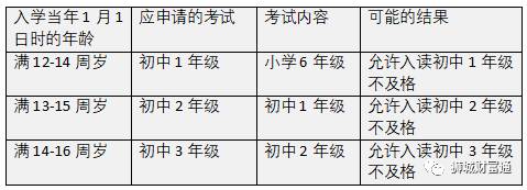 干货分享  关于新加坡AEIS考试你需要知道的那些事儿