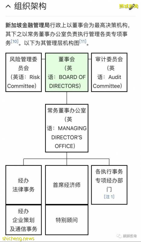 新加坡的央行——金管局MAS!