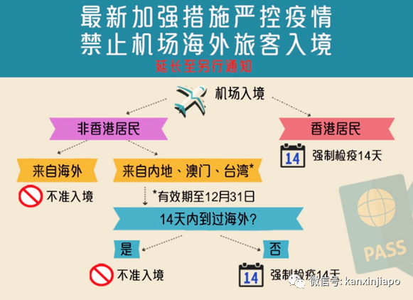 新加坡-香港“航空泡泡”计划适用于中国护照吗？