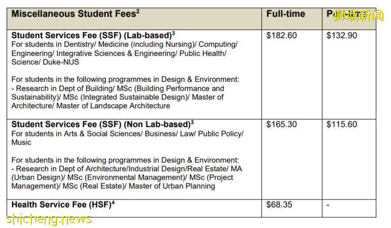 新加坡国立大学最新学费出炉，你的专业涨价了吗