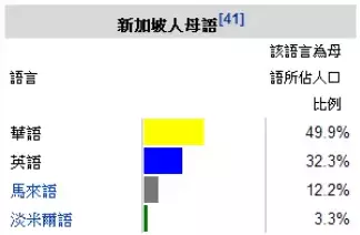 新加坡留学 新加坡如何培养出真正有所创新、贡献的人才