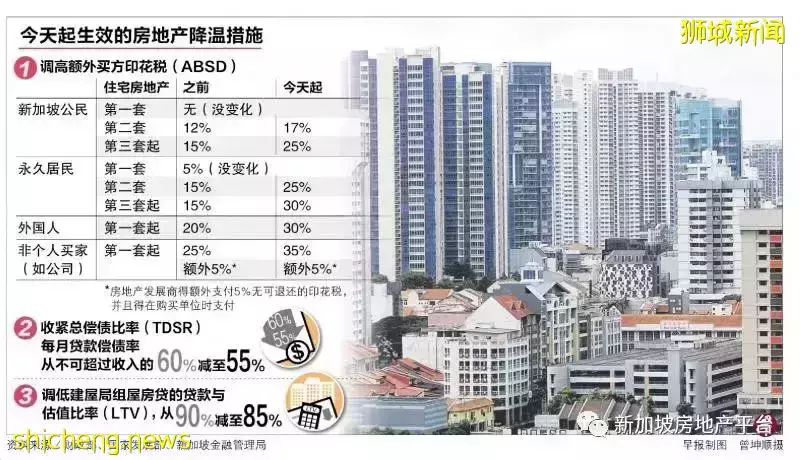 额外买方印花税调高5至15个百分点 政府推出新一轮房地产降温措施