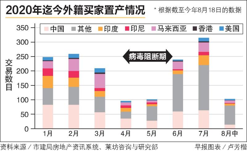 私宅价格一再攀升，新加坡人好梦难圆