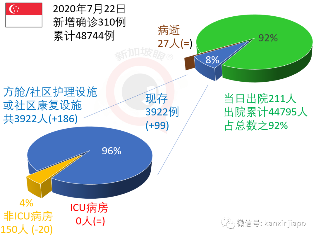 新增X，累计X|新加坡首个新冠疫苗开始进行人体实验，有望推动大规模注射