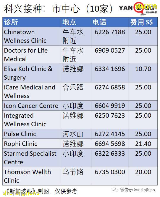 “诊所说科兴只给公民和PR打，长期准证不能打咋办？”