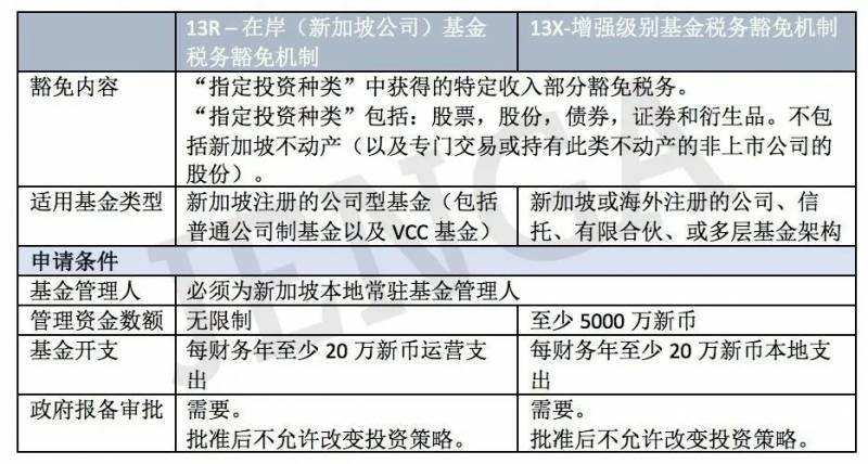 新加坡可變資本公司VCC