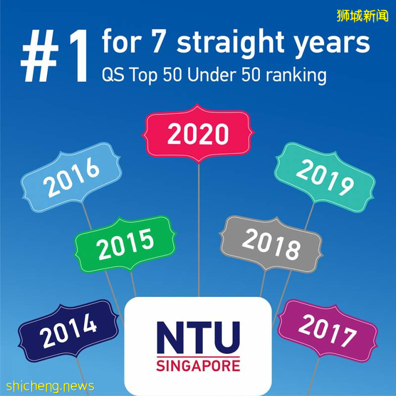 七連冠！NTU 榮獲2021年度QS世界年輕大學第一