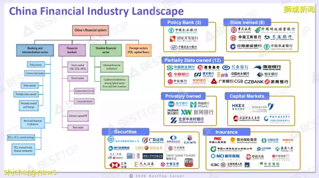 新加坡金融業 VS 中國金融業，一文看明白