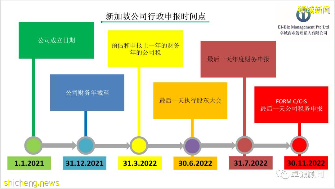 新加坡公司 之 如何運營和維護(年審）