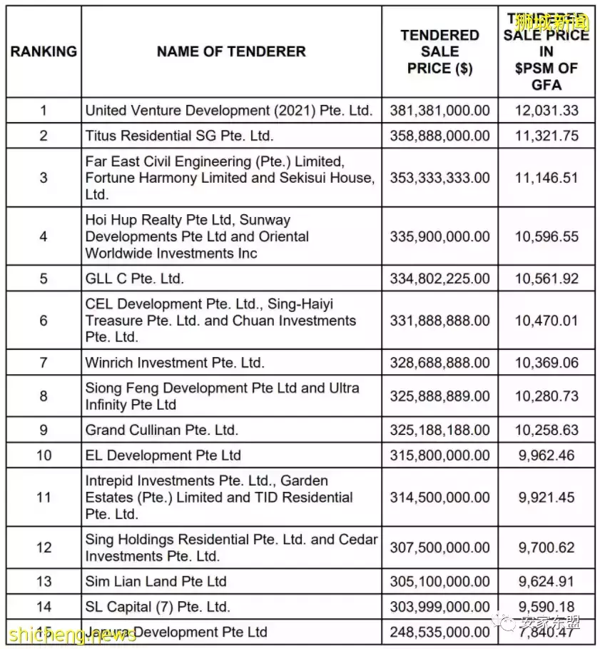 曾经15方人马抢夺，1公里2所顶尖名校，附近有1个新地铁站3个公园的楼盘要来了