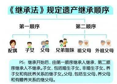 有錢人的煩惱 如何才能做好遺産規劃