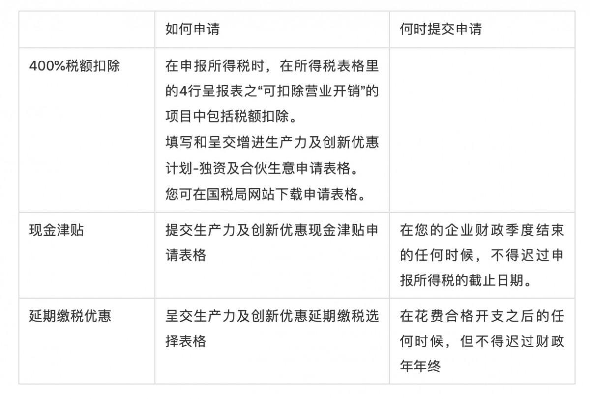 新加坡企业津贴申请