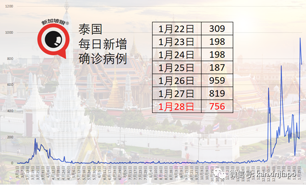 今增24 | 惊爆接种后手臂肿胀疼痛、发麻、无法弯曲！新加坡3人出现严重过敏反应