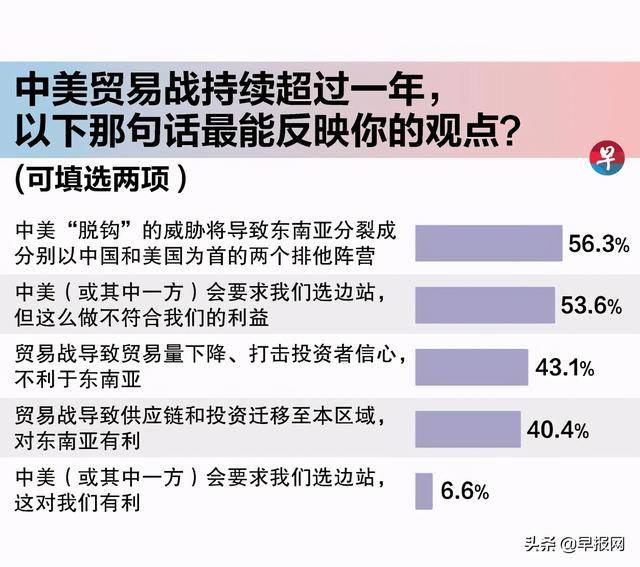 报告：疫情下东南亚对中国的评价与信任度呈反差