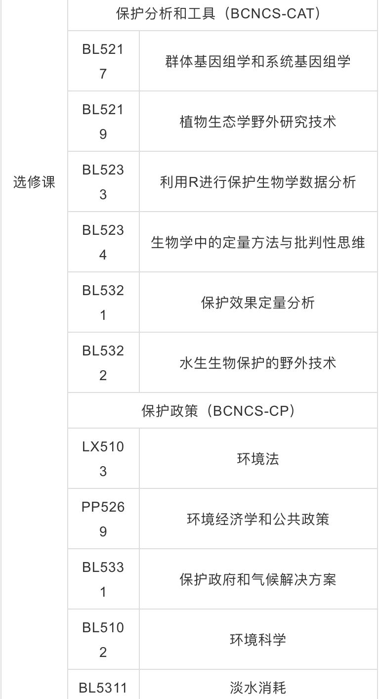 【新加坡留學】國立推出四大新專業，南洋理工專業提前截止後又延遲