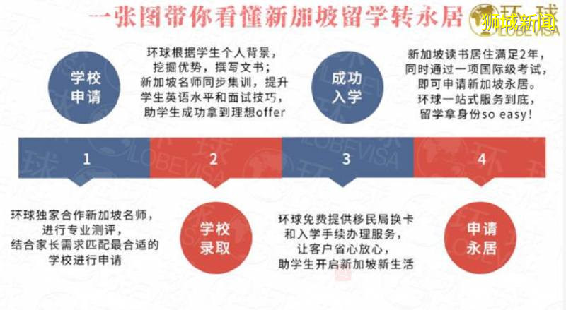 新加坡留学就能拿永居，然后顺利转国籍，原来不仅仅是传说