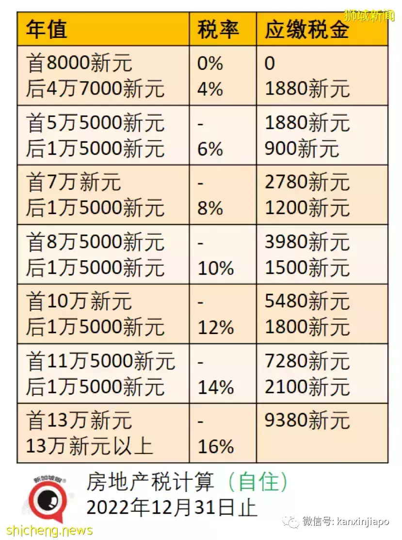 网传新加坡个税、房地产税全线猛涨，究竟对你我他有何影响