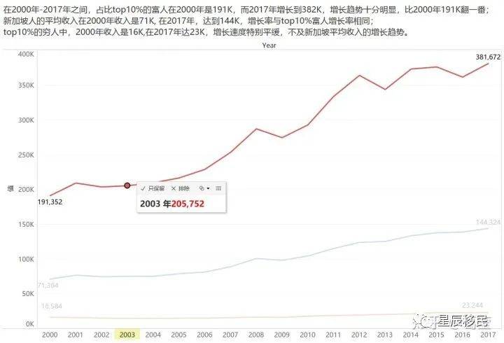 定义财富：新加坡富人到底有多富