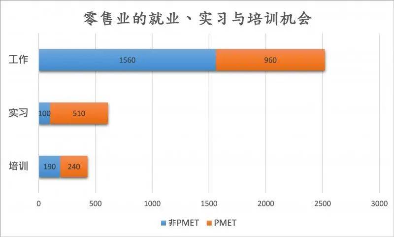 新加坡零售業提供近3600個就業與培訓機會，八成職位卻缺乏人問津，政府推出兩津貼鼓勵企業聘用年長者