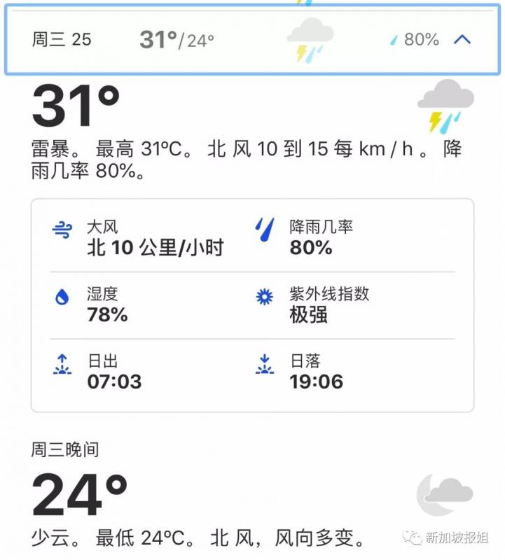 什么？圣诞节新加坡可能会下雨？！气象局最新预测