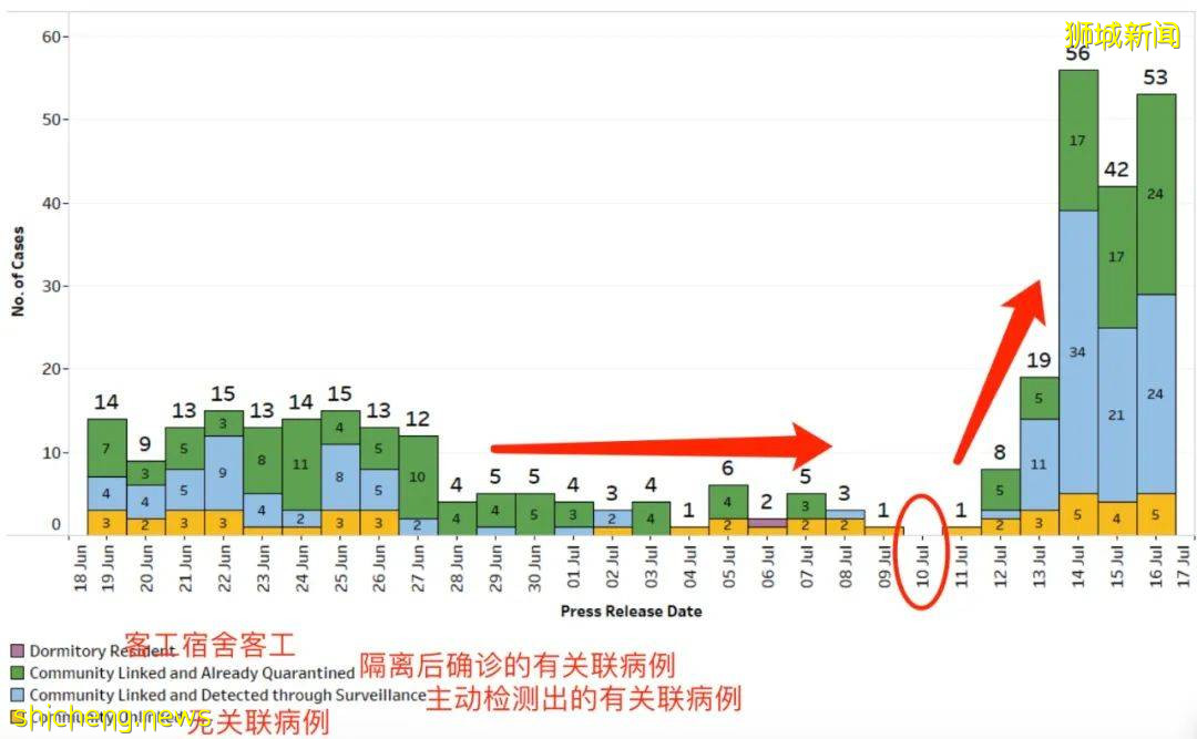 新加坡重回2人堂食，完成疫苗接種可5人，科興不算！部長：KTV感染群是重大挫敗