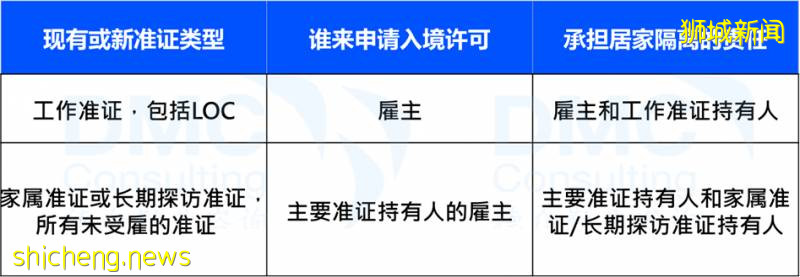 疫情期間，新加坡外籍員工如何申請入境許可!