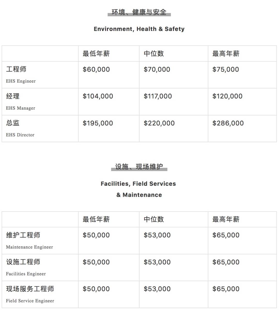 瘋傳！新加坡有人拿了16個月年終獎，40多萬！2020各行業工資大曝光