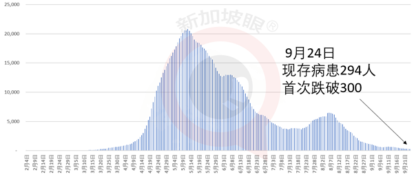 今增 11 | 亲身经历接种新冠疫苗，公开详细全过程和入境前后手续