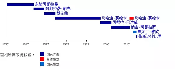 马来西亚新首相访新加坡，建议重启新隆高铁！李显龙这样说