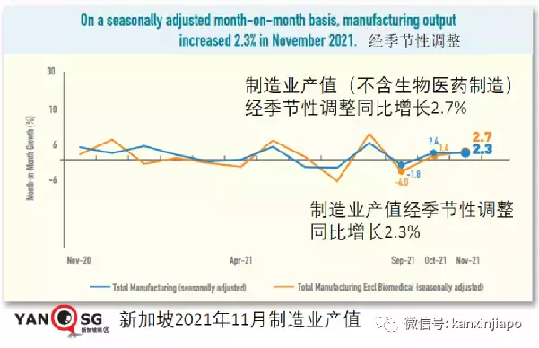 新加坡经济稳步复苏，2021全年经济增长预期约7%