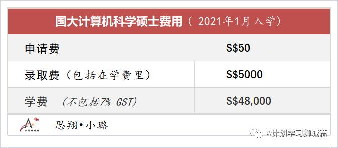 新加坡国立大学计算机学院—计算机科学硕士申请