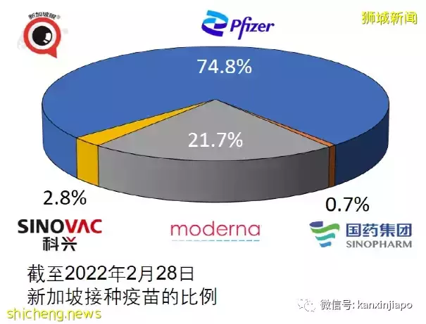 上海支持新冠疫苗进口，会用mRNA吗？新加坡最新疫苗不良反应报告出炉