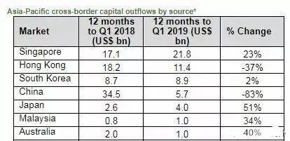 为什么新加坡被评为疫情后“最佳投资国家”