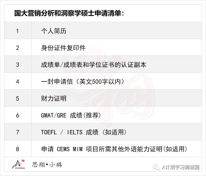 新加坡國立大學商學院—市場分析和洞察學碩士申請