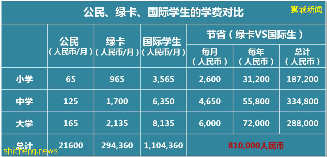 怎样才能把孩子送进新加坡政府学校