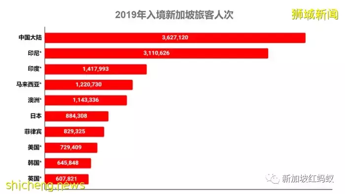 新加坡旅游局持续面向中国加大旅游促销力度