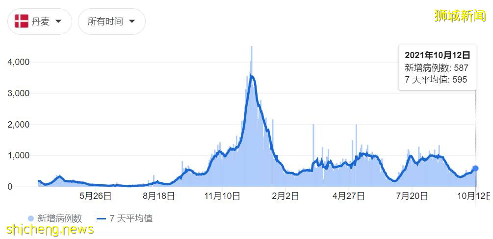 新加坡官宣进一步开放，出国游or回国？24个城市机票汇总