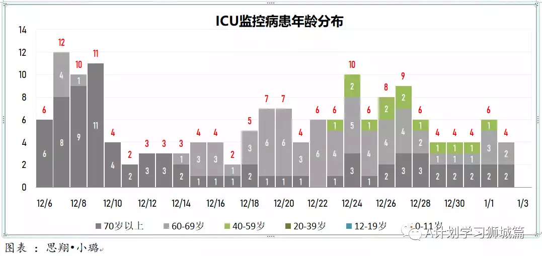 新增429起，奥密克戎本土新增36起；新加坡超六成小四至小六生已报名接种疫苗