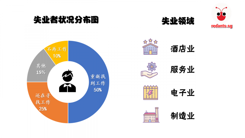 来新工作柔佛20万人失业　新加坡还容得下对岸客工吗？