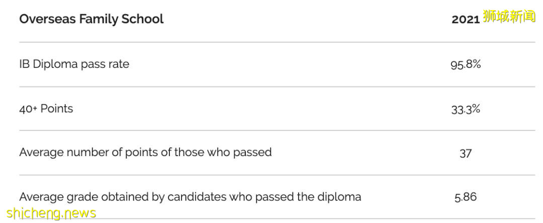 新加坡最大的国际学校之一，海外家庭国际学校OFS