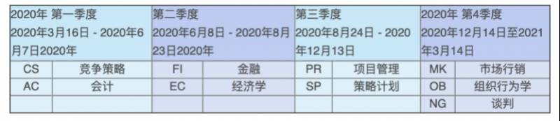 读这个MBA硕士课程！文凭中国教育部认证，还能选择华语授课